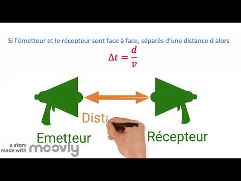 Les ultrasons et le principe de l'échographie
