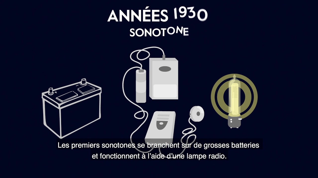 L’évolution des appareils auditifs