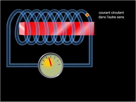 Induction électromagnétique